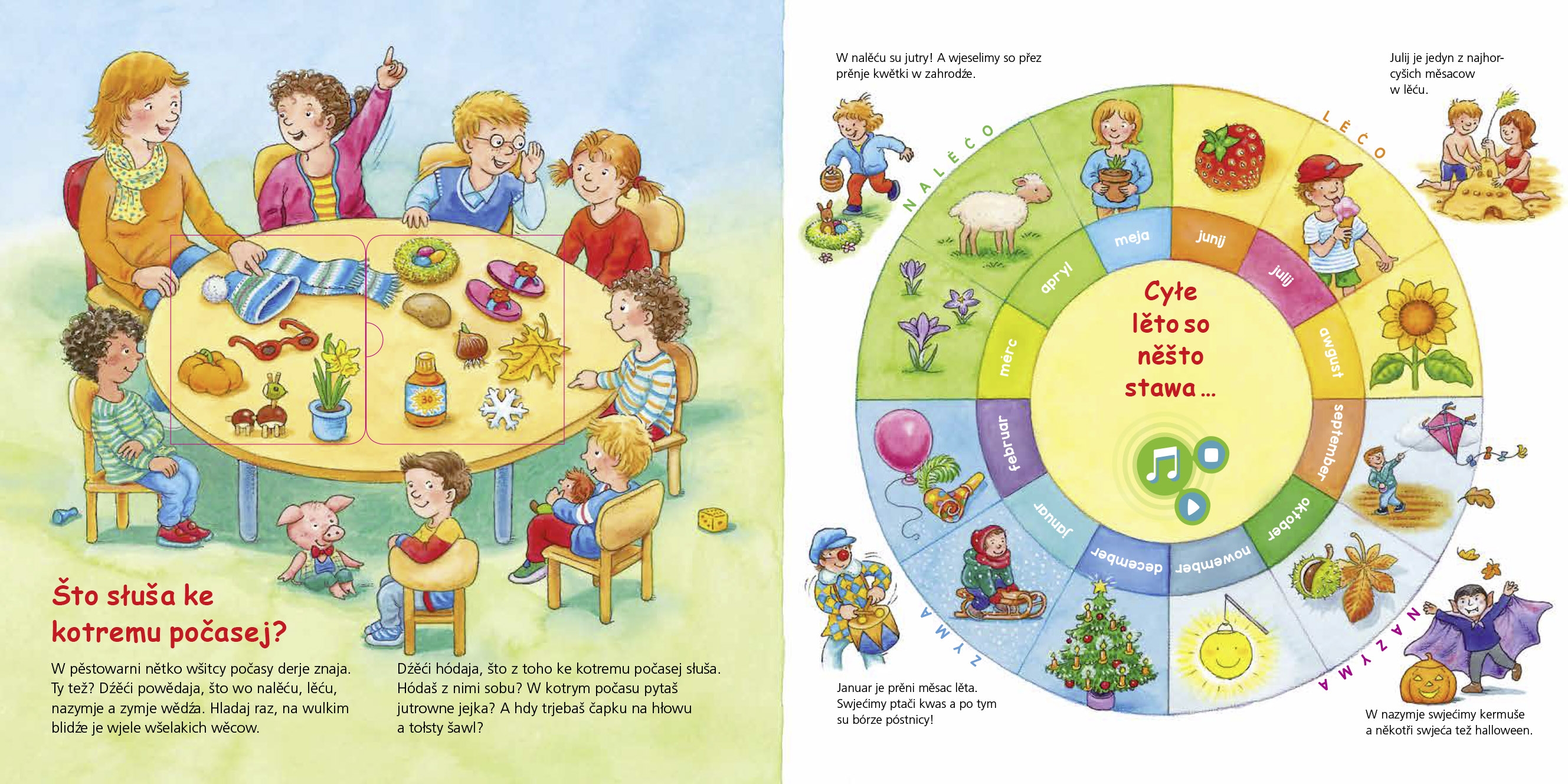 Powědaj mi wo počasach 