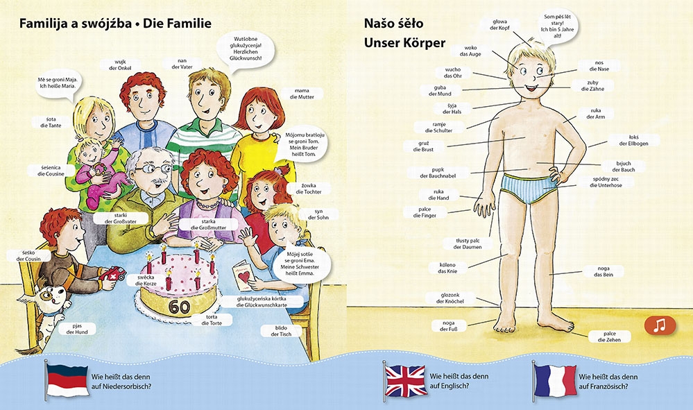Wie heißt das denn auf Niedersorbisch, Englisch und Französisch?