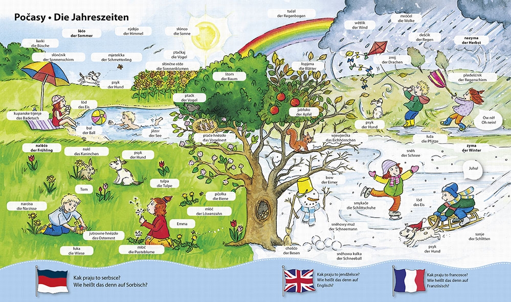 Kak praju to hornjoserbsce, jendźelsce a francosce? 