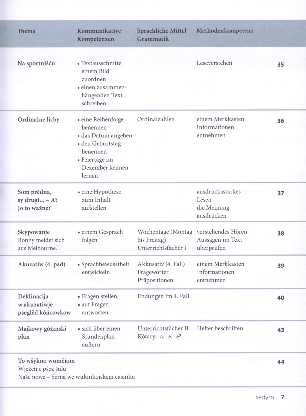Pó droze 1 ─ wucbnica
