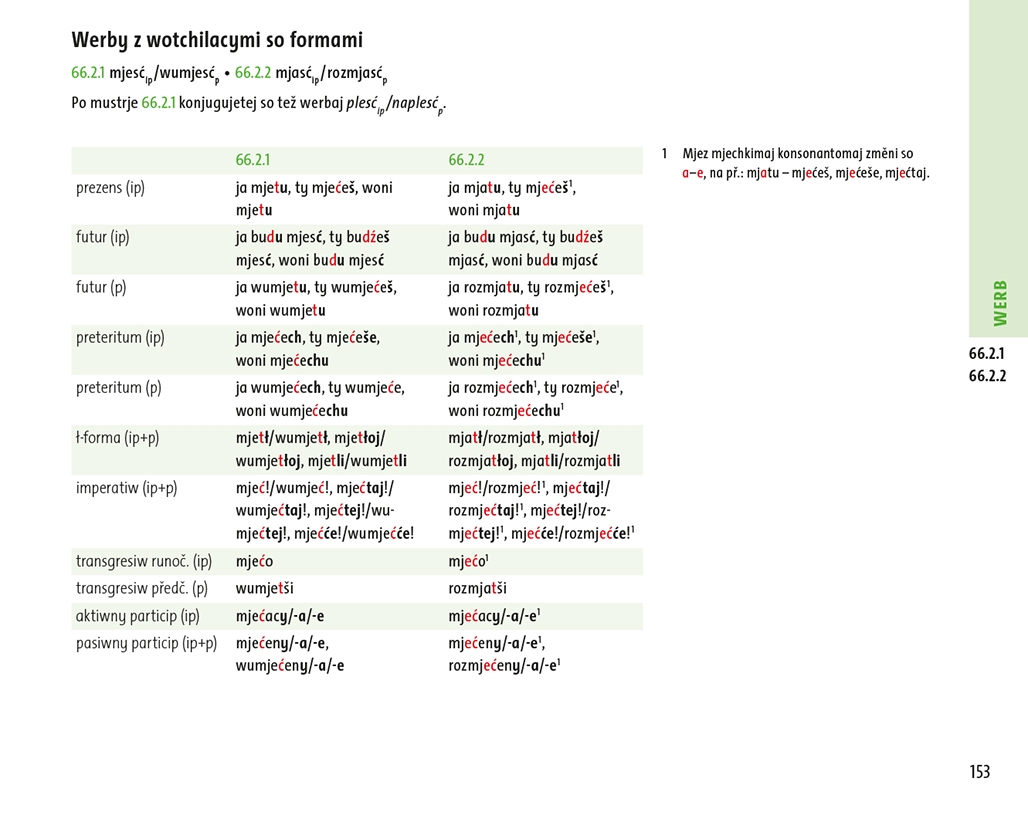 Gramatika. Tabulki a přehlady za wučbu serbšćiny