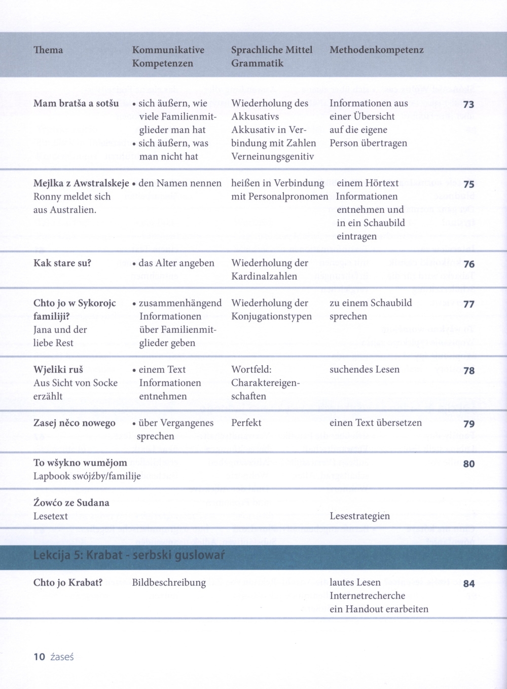 Pó droze 1 ─ wucbnica