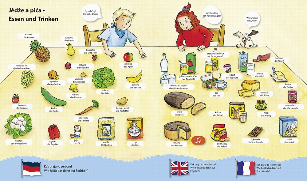 Kak praju to hornjoserbsce, jendźelsce a francosce? 