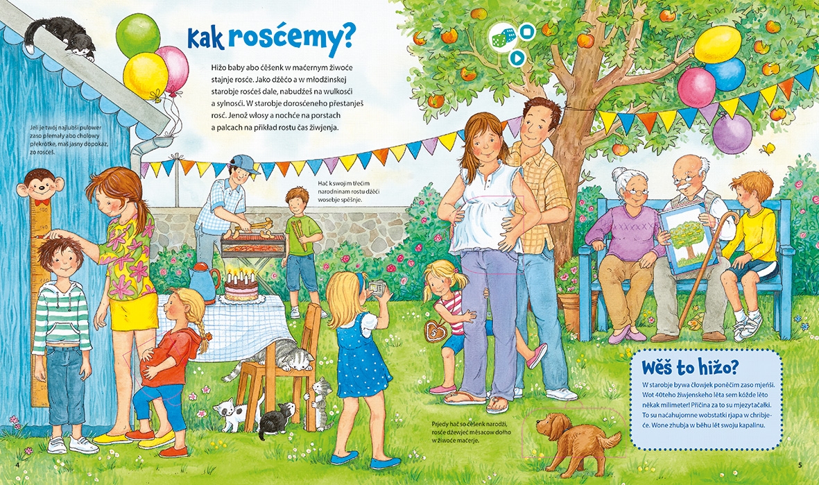 Wotkryj sej swoje ćěło!