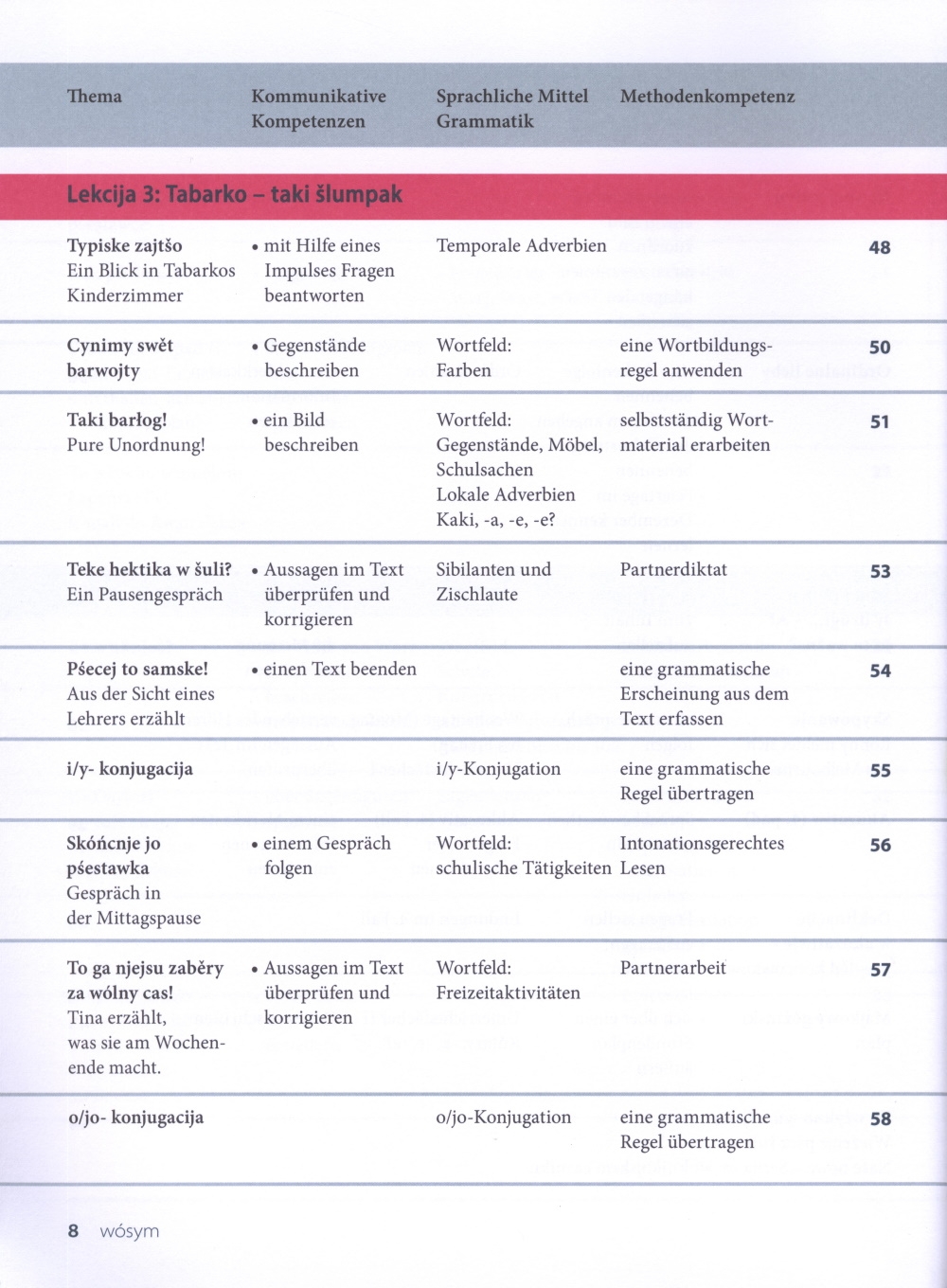 Pó droze 1 ─ wucbnica