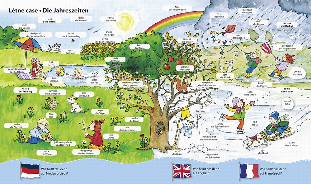 Wie heißt das denn auf Niedersorbisch, Englisch und Französisch?