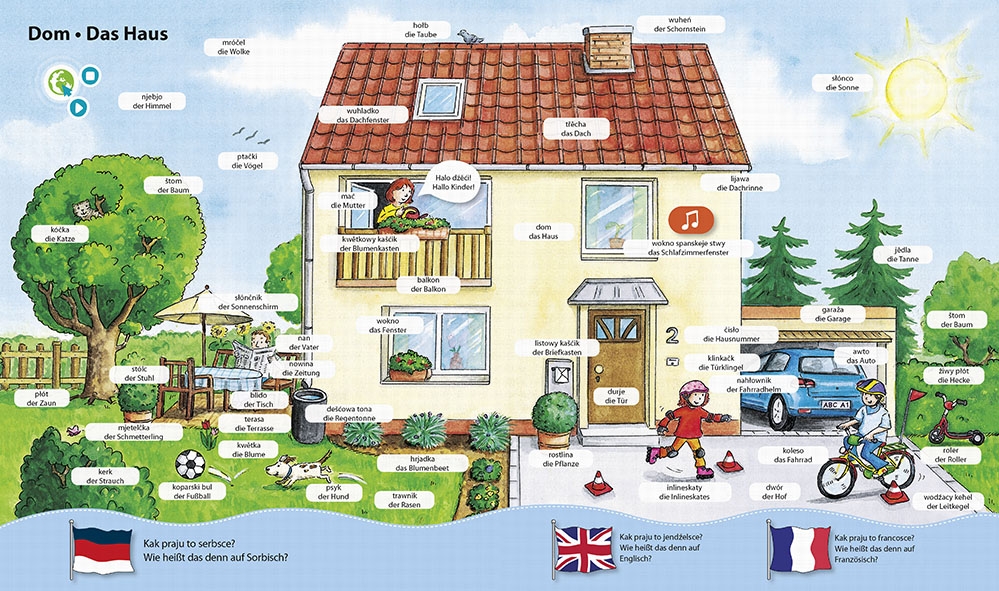 Kak praju to hornjoserbsce, jendźelsce a francosce? 