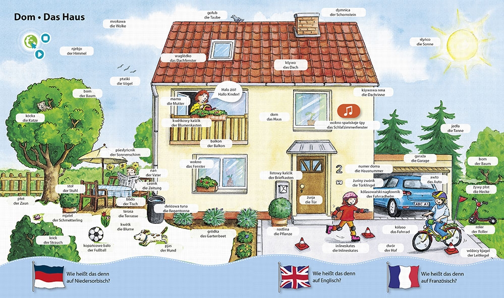 Wie heißt das denn auf Niedersorbisch, Englisch und Französisch?