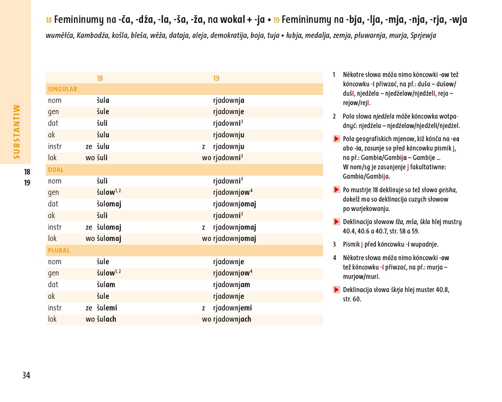 Gramatika. Tabulki a přehlady za wučbu serbšćiny