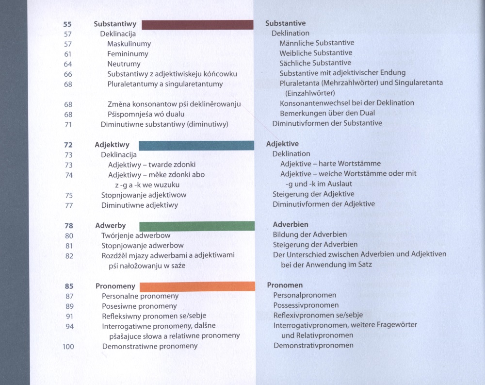Pó serbsku! • Gramatika za wuknjecych