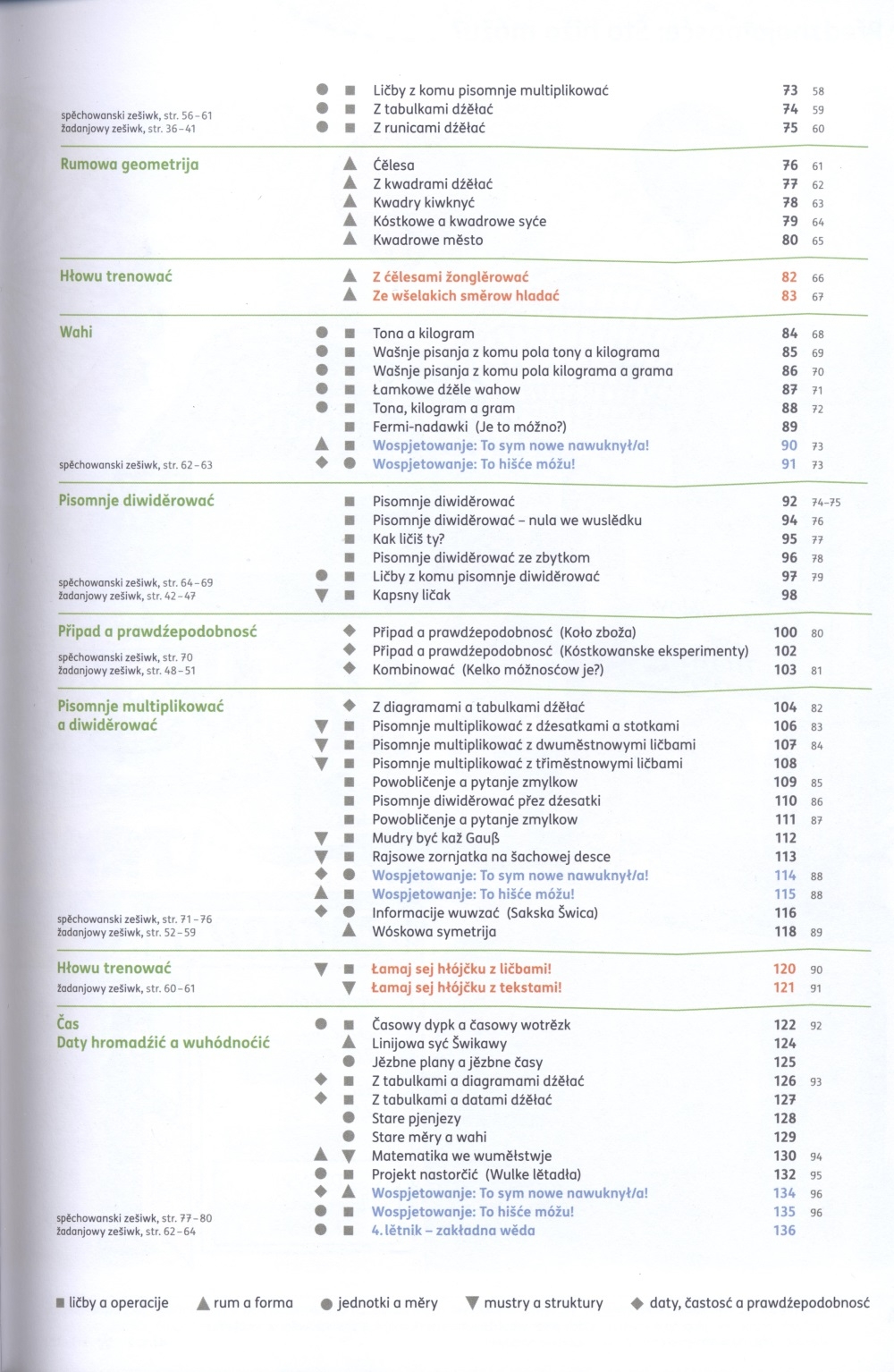 Łuskač 4 ─ wučbnica