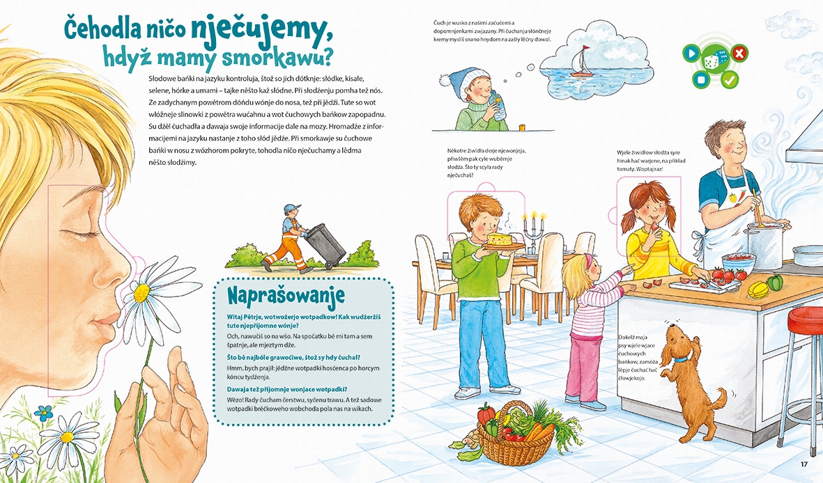 Wotkryj sej swoje ćěło!