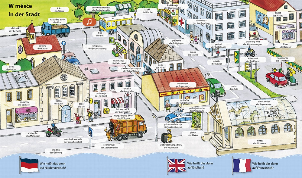 Wie heißt das denn auf Niedersorbisch, Englisch und Französisch?