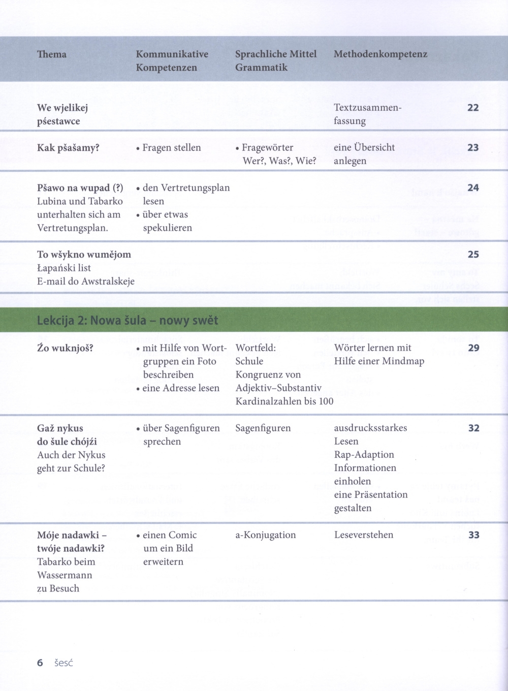 Pó droze 1 ─ wucbnica