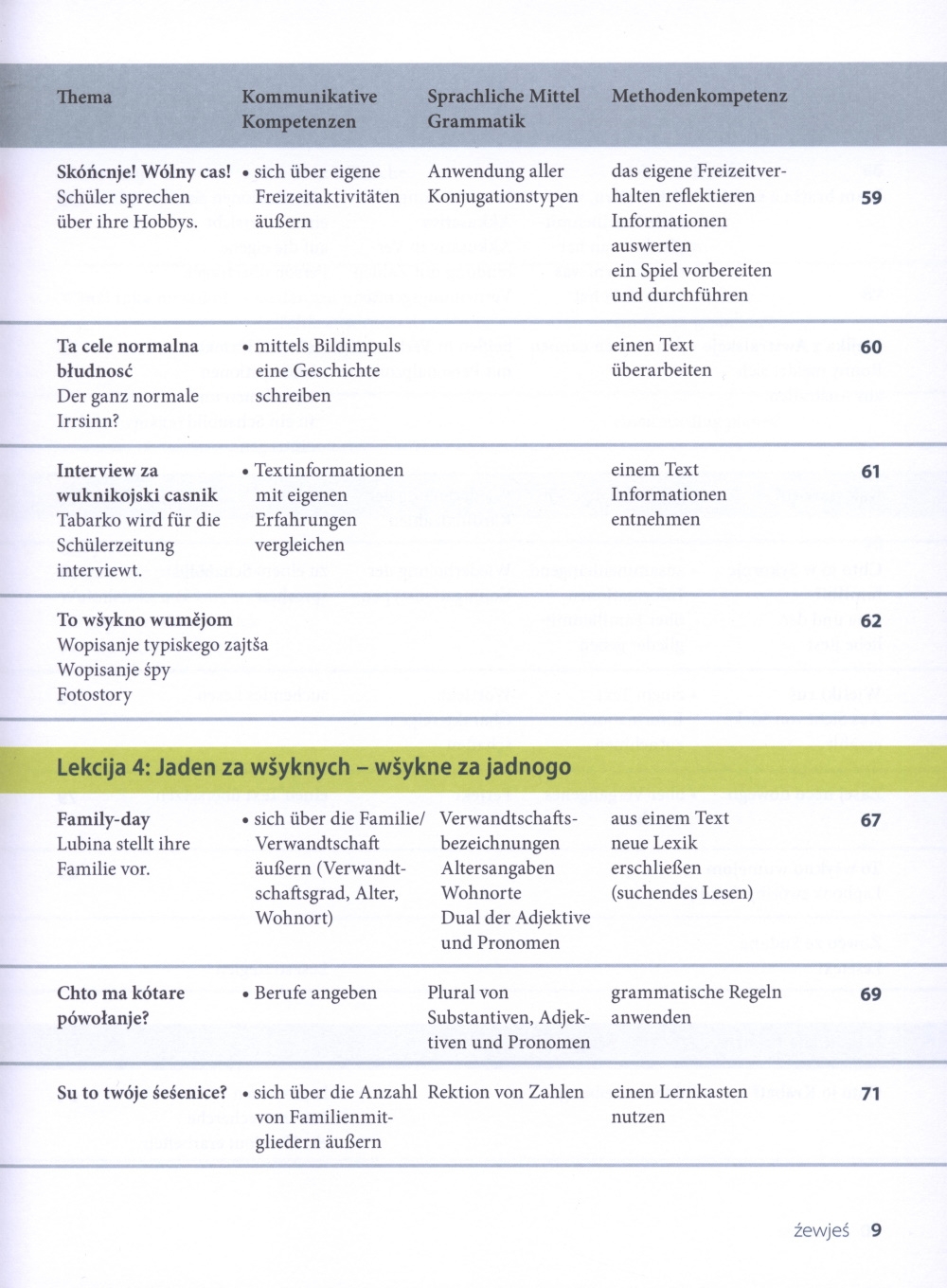 Pó droze 1 ─ wucbnica