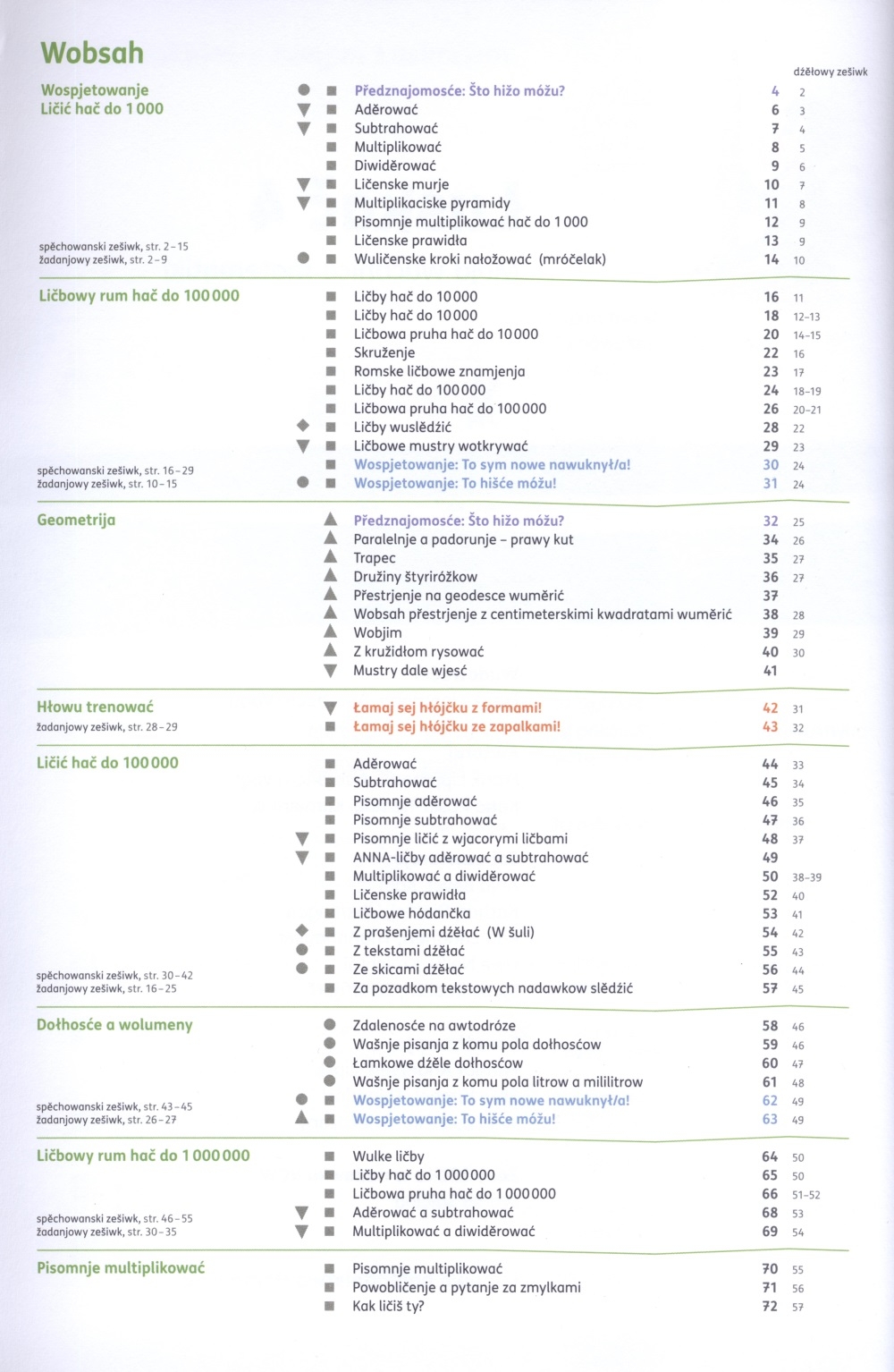 Łuskač 4 ─ wučbnica