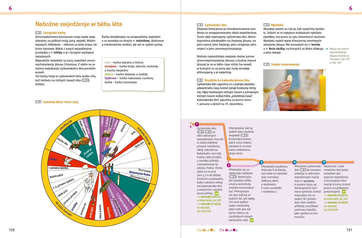 Žiwjenje wobohaćić 1