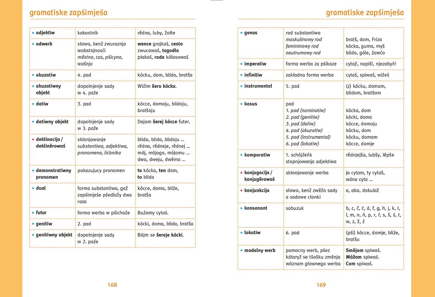 Lutk - Słownick za lětniki 1 - 4