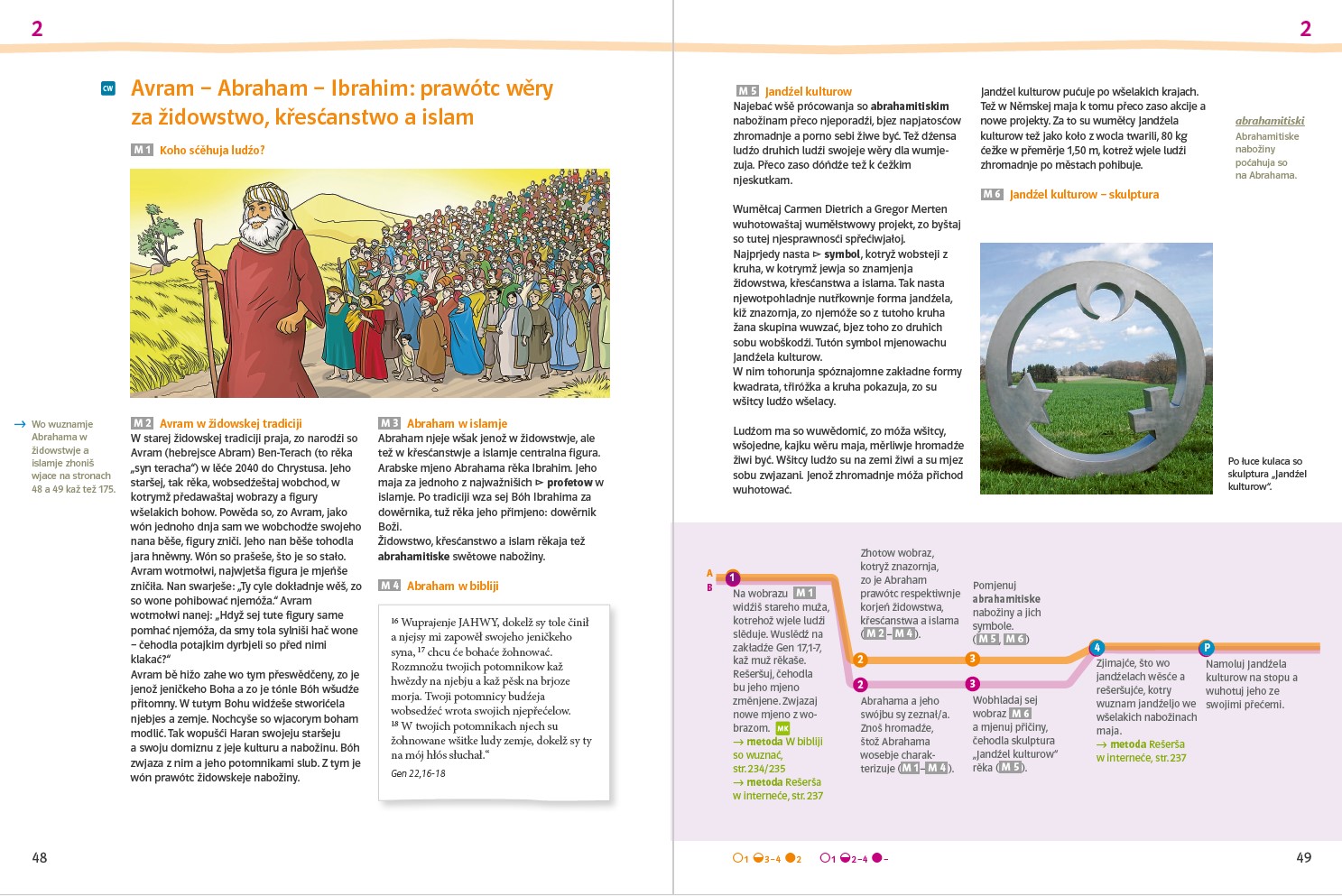 Žiwjenje wobohaćić 1