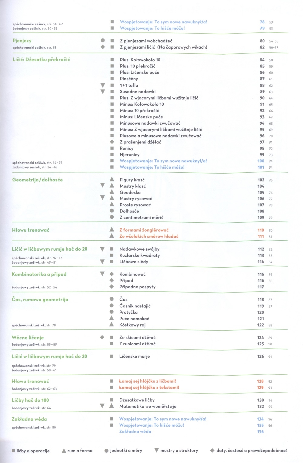 Łuskač 1 ─ wučbnica